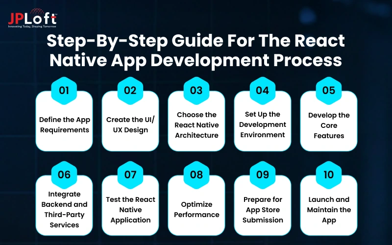 Step-By-Step Guide for the React Native App Development Process